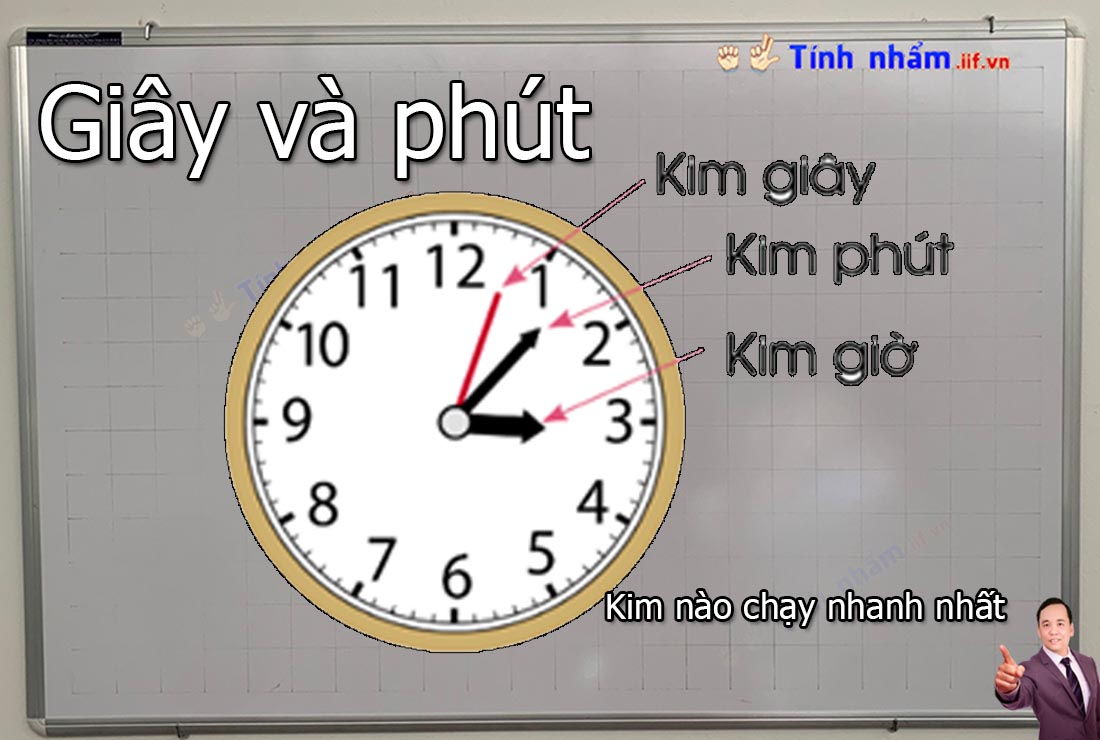 Giây, thế kỉ