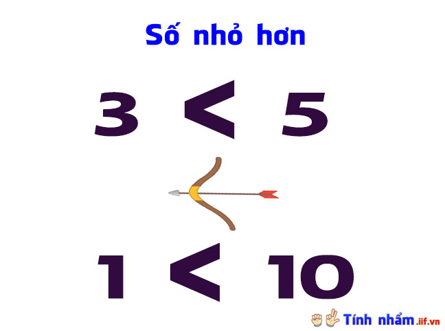 Mẹo học dấu nhỏ hơn