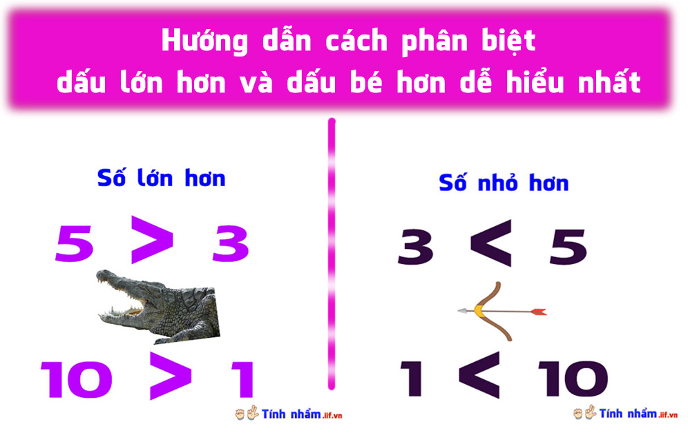 Mẹo học dấu lớn hơn và nhỏ hơn